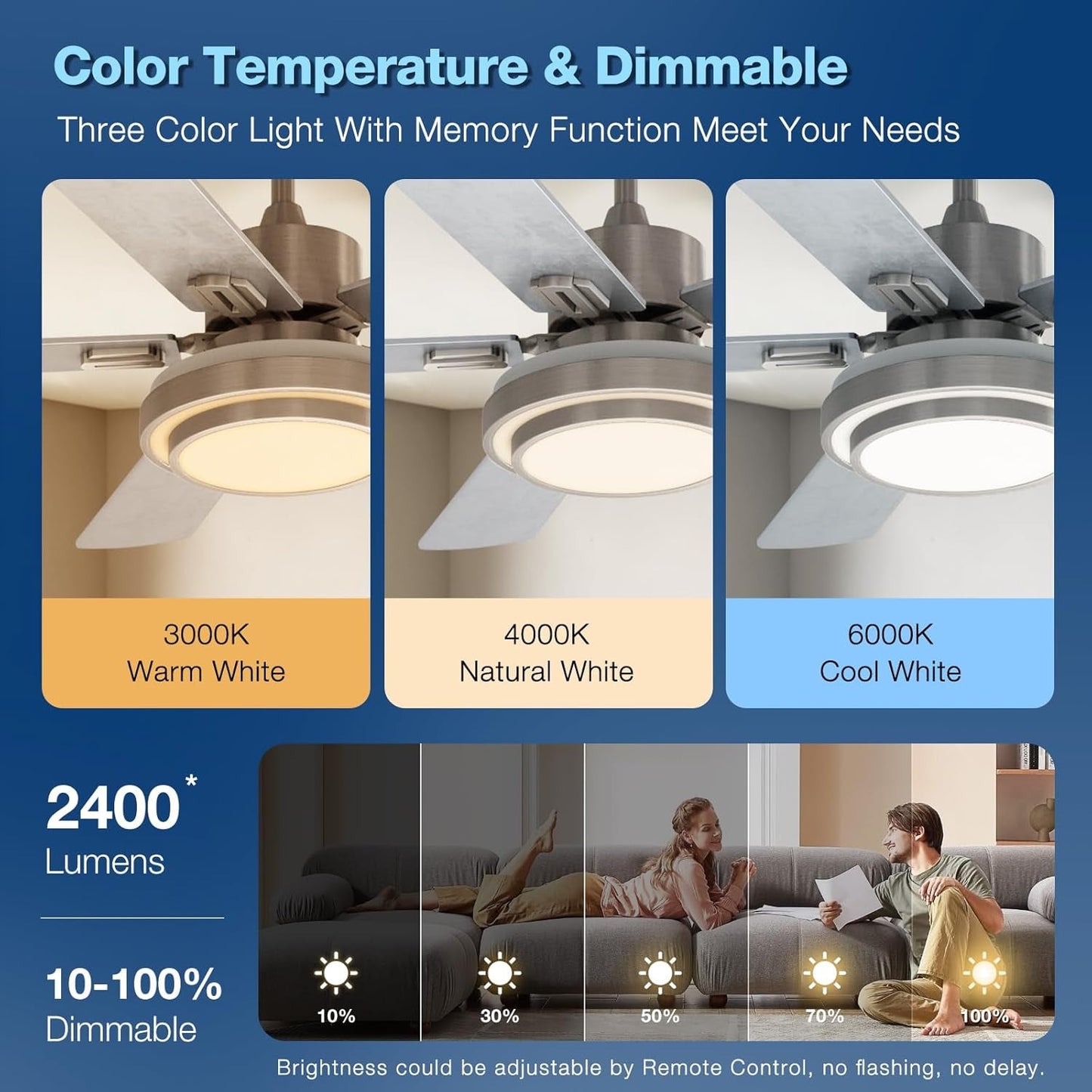 Ceiling Fans with Lights and Remote Control, 52 Inch, 6 Speeds