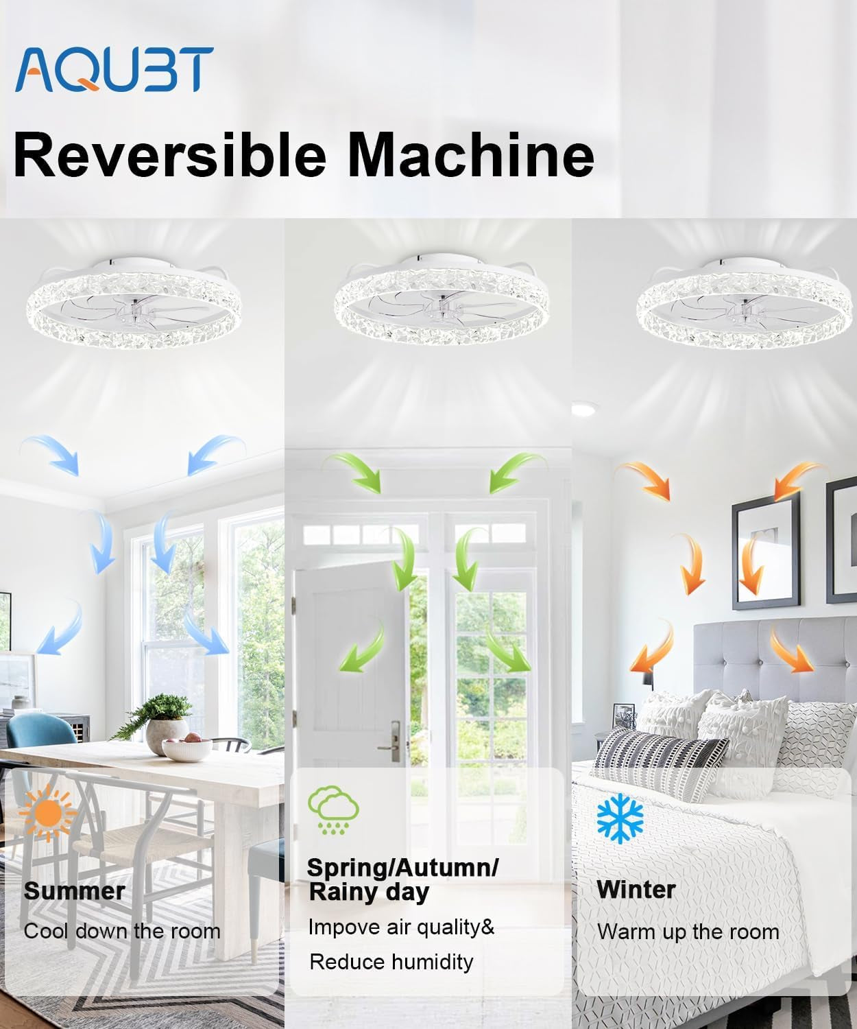 Ceiling Fans with Lights and Remote, 20"Low Profile Ceiling Fan with