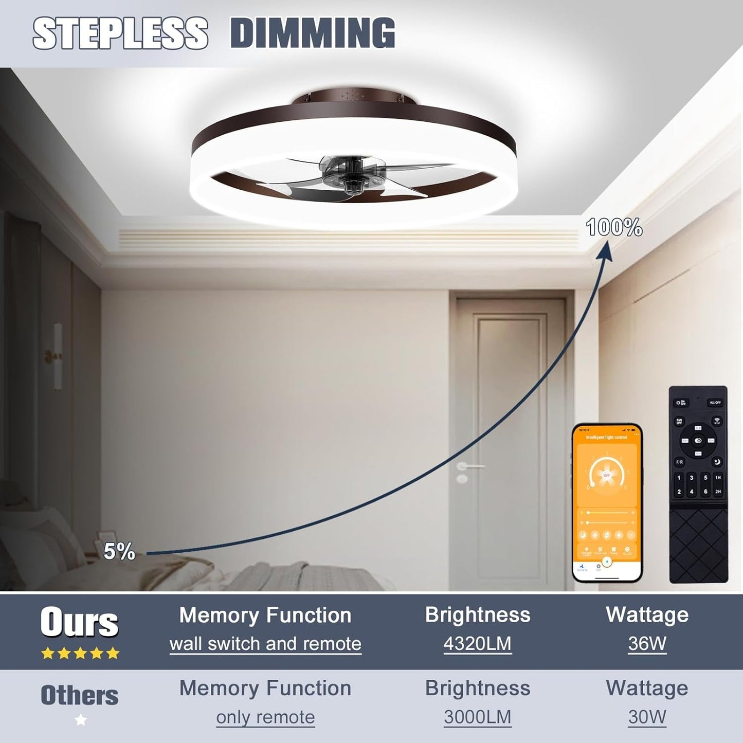 Low Profile Ceiling Fans with Lights and Remote, 19.7In Fandelier - Festival Furnish
