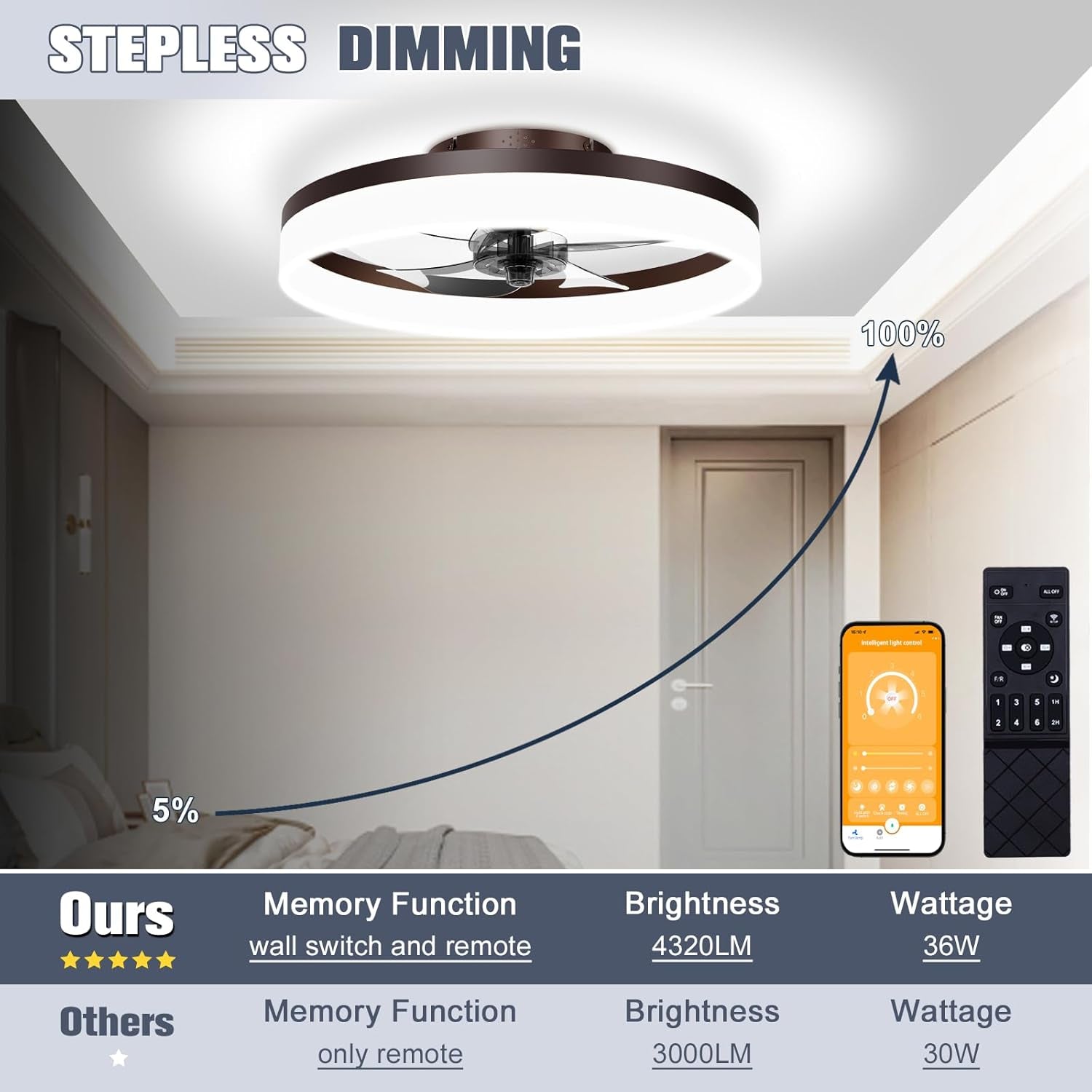 Low Profile Ceiling Fans with Lights and Remote, 19.7In Fandelier - Festival Furnish