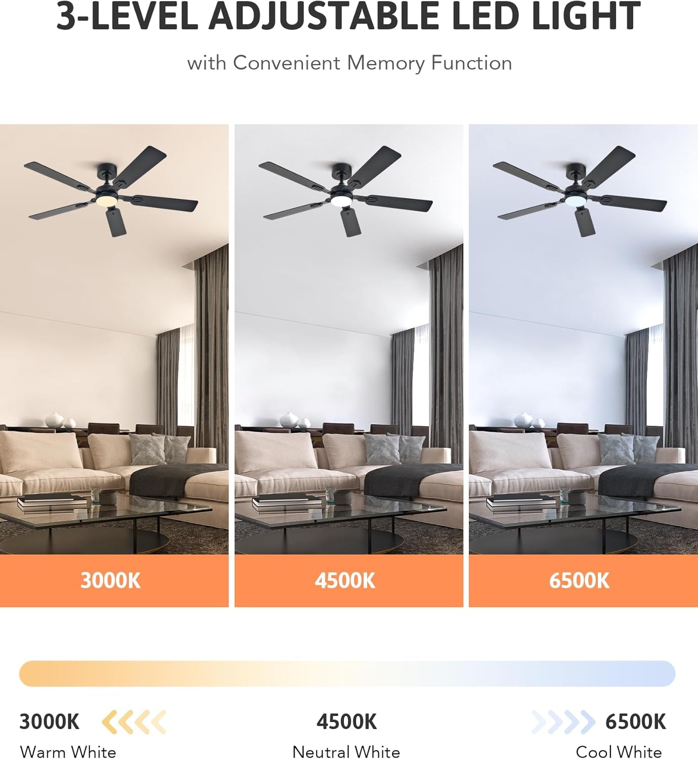 Ceiling Fans with Lights and Remote, 52" Ceiling Fan with 5 Blades,