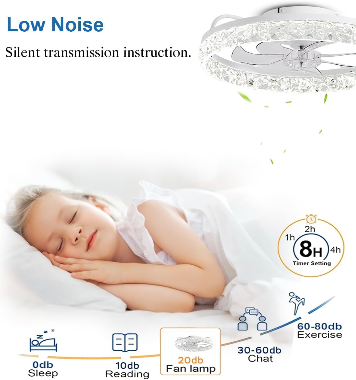 Ceiling Fans with Lights and Remote, 20"Low Profile Ceiling Fan with
