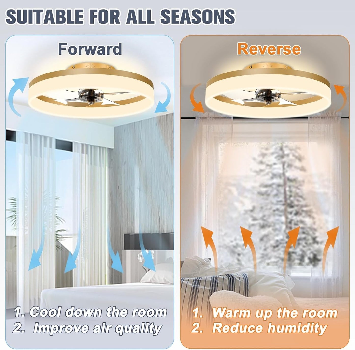 Low Profile Ceiling Fans with Lights and Remote, 19.7In Fandelier - Festival Furnish