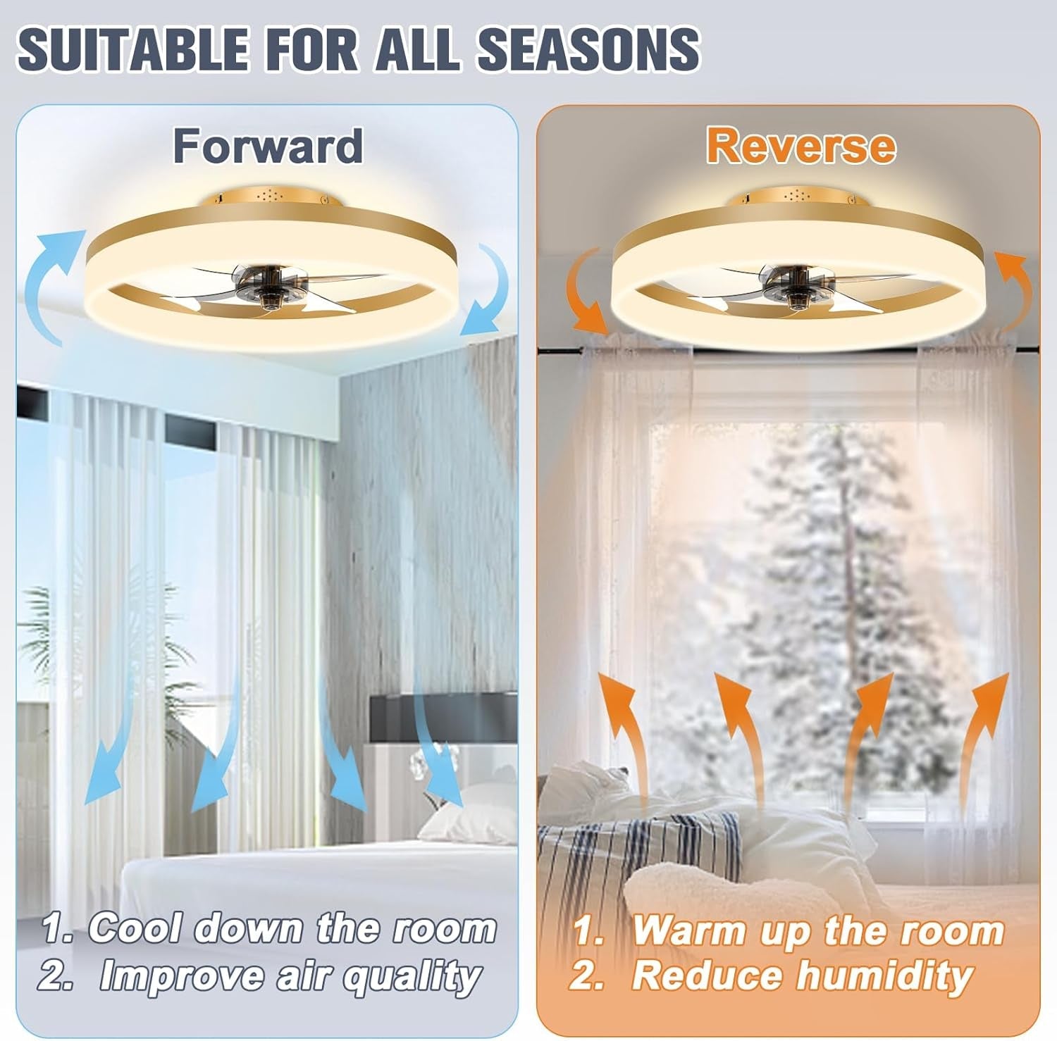 Low Profile Ceiling Fans with Lights and Remote, 19.7In Fandelier - Festival Furnish