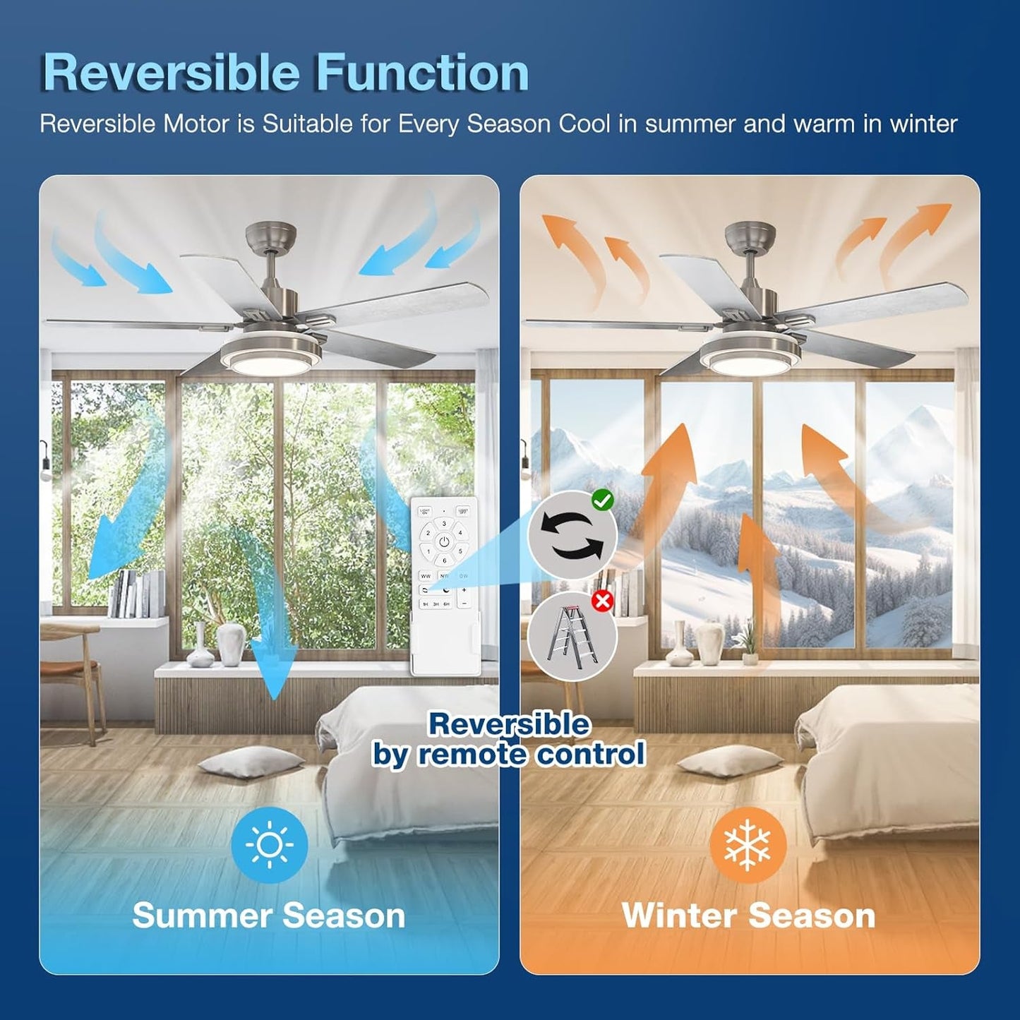 Ceiling Fans with Lights and Remote Control, 52 Inch, 6 Speeds