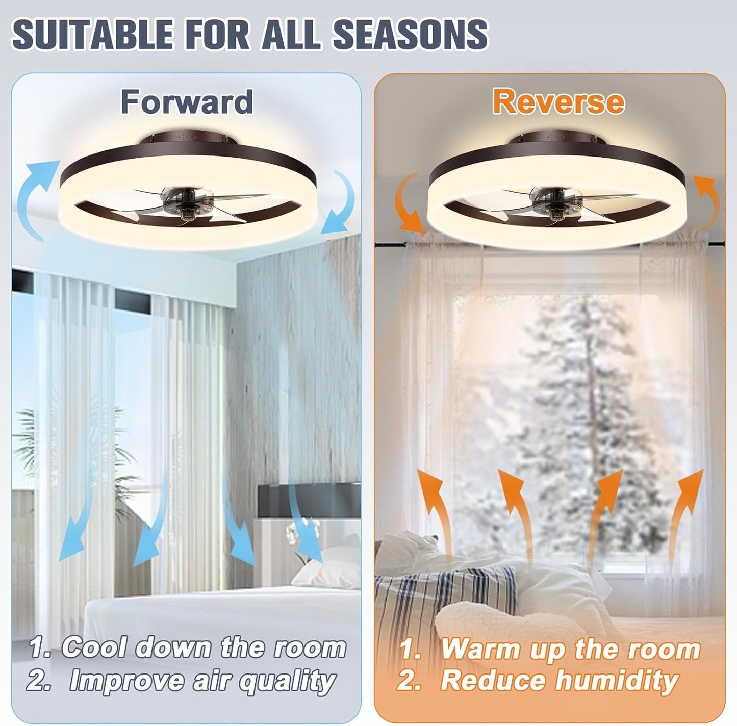 Low Profile Ceiling Fans with Lights and Remote, 19.7In Fandelier - Festival Furnish