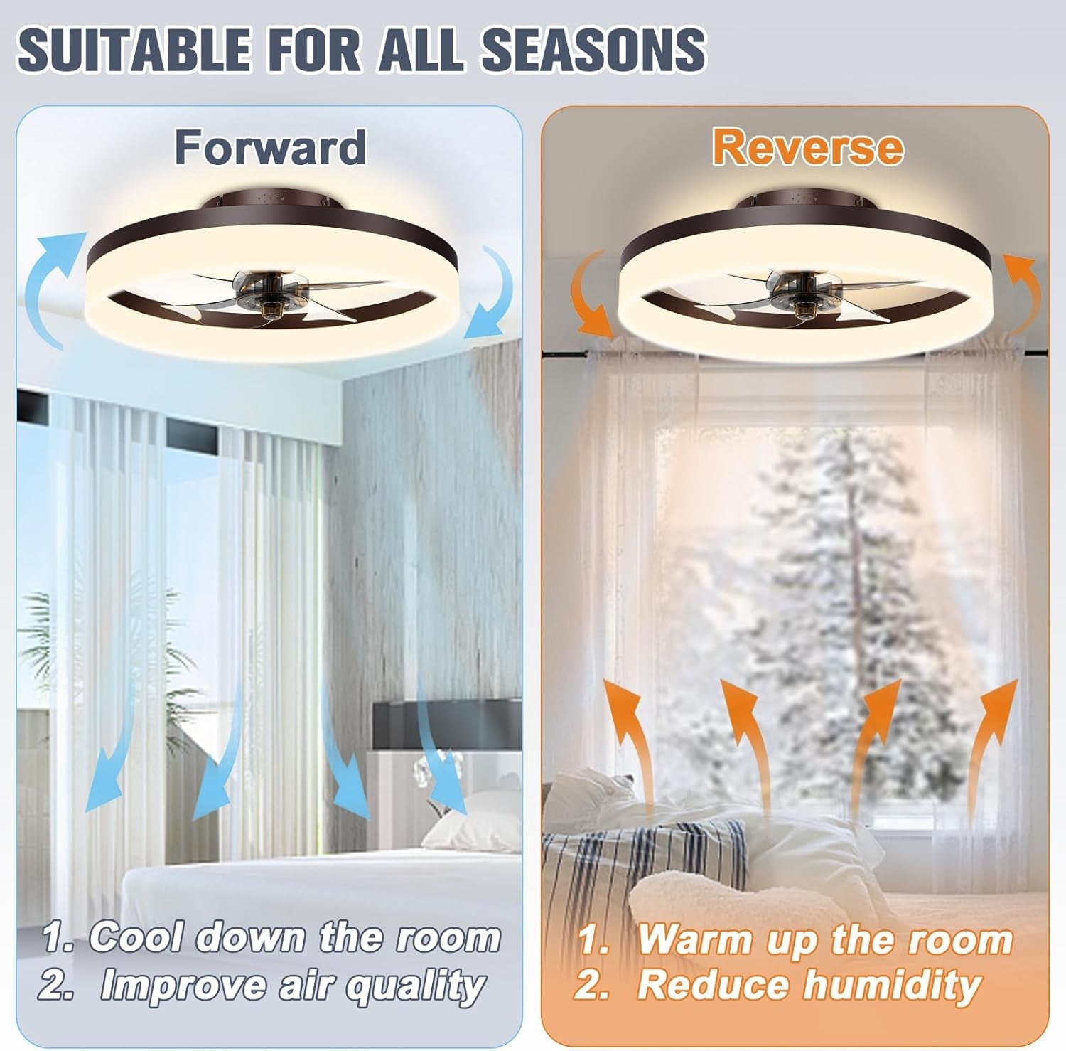 Low Profile Ceiling Fans with Lights and Remote, 19.7In Fandelier - Festival Furnish
