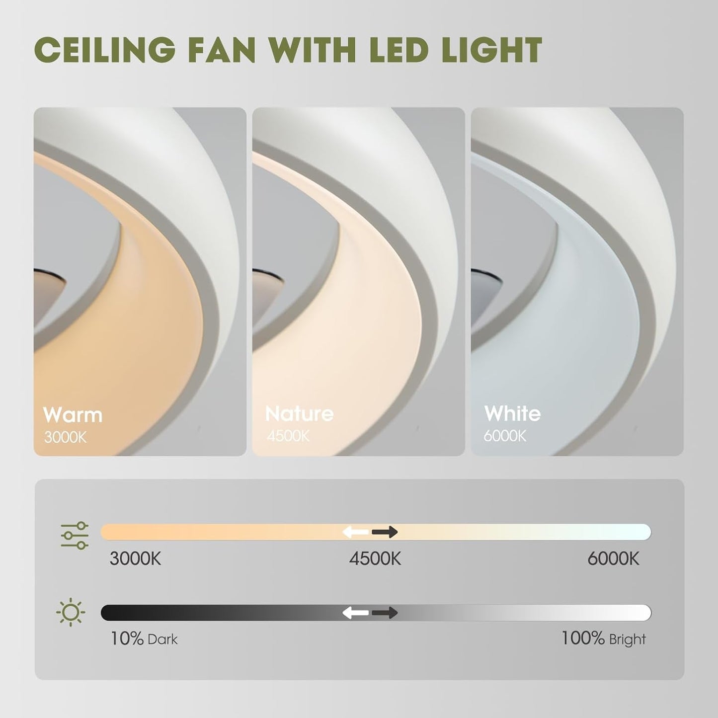 Ceiling Fans with Lights and Remote, 20'' Low Profile Flush Mount