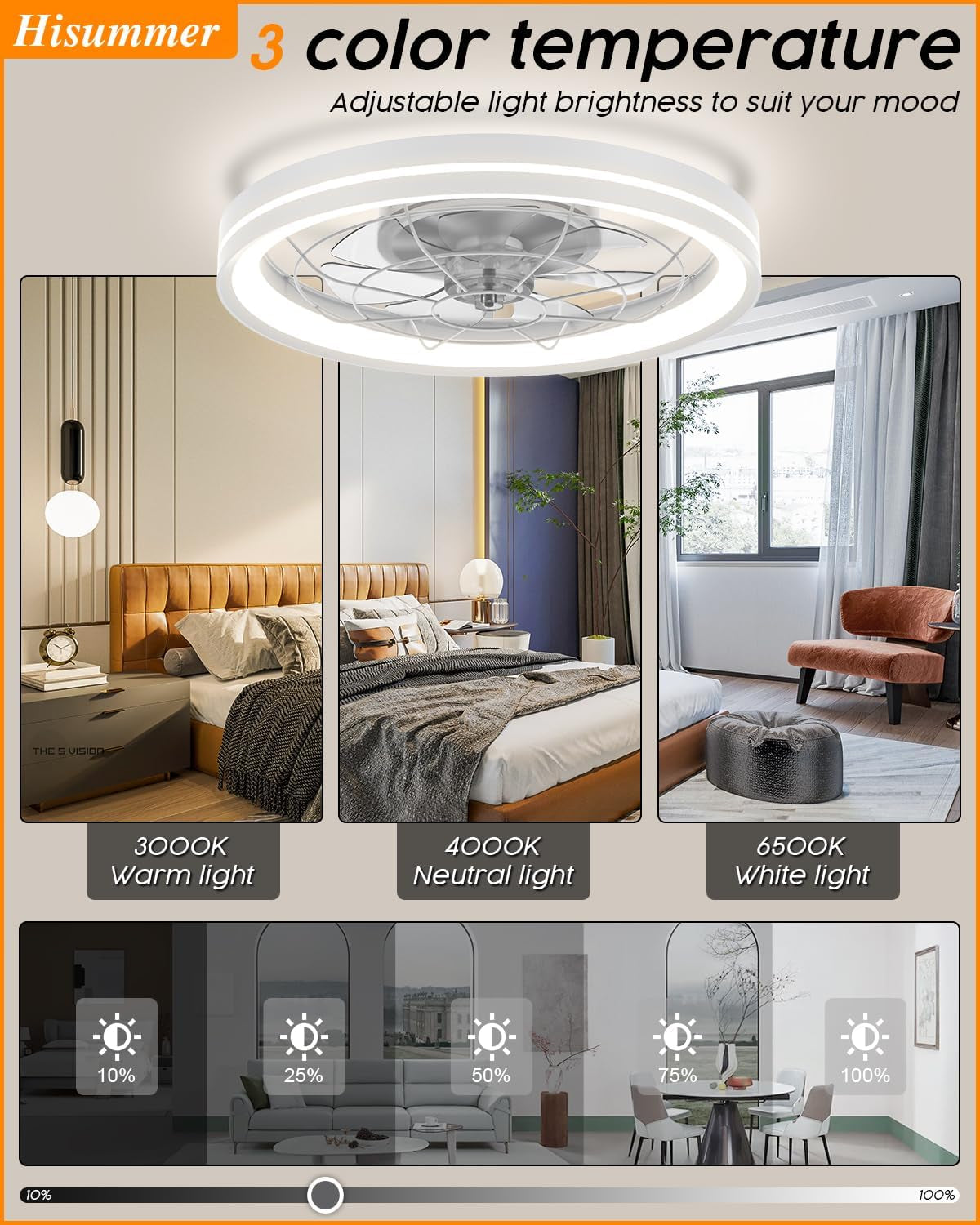 Low Profile Ceiling Fan with Light and Remote Bladeless Bedroom