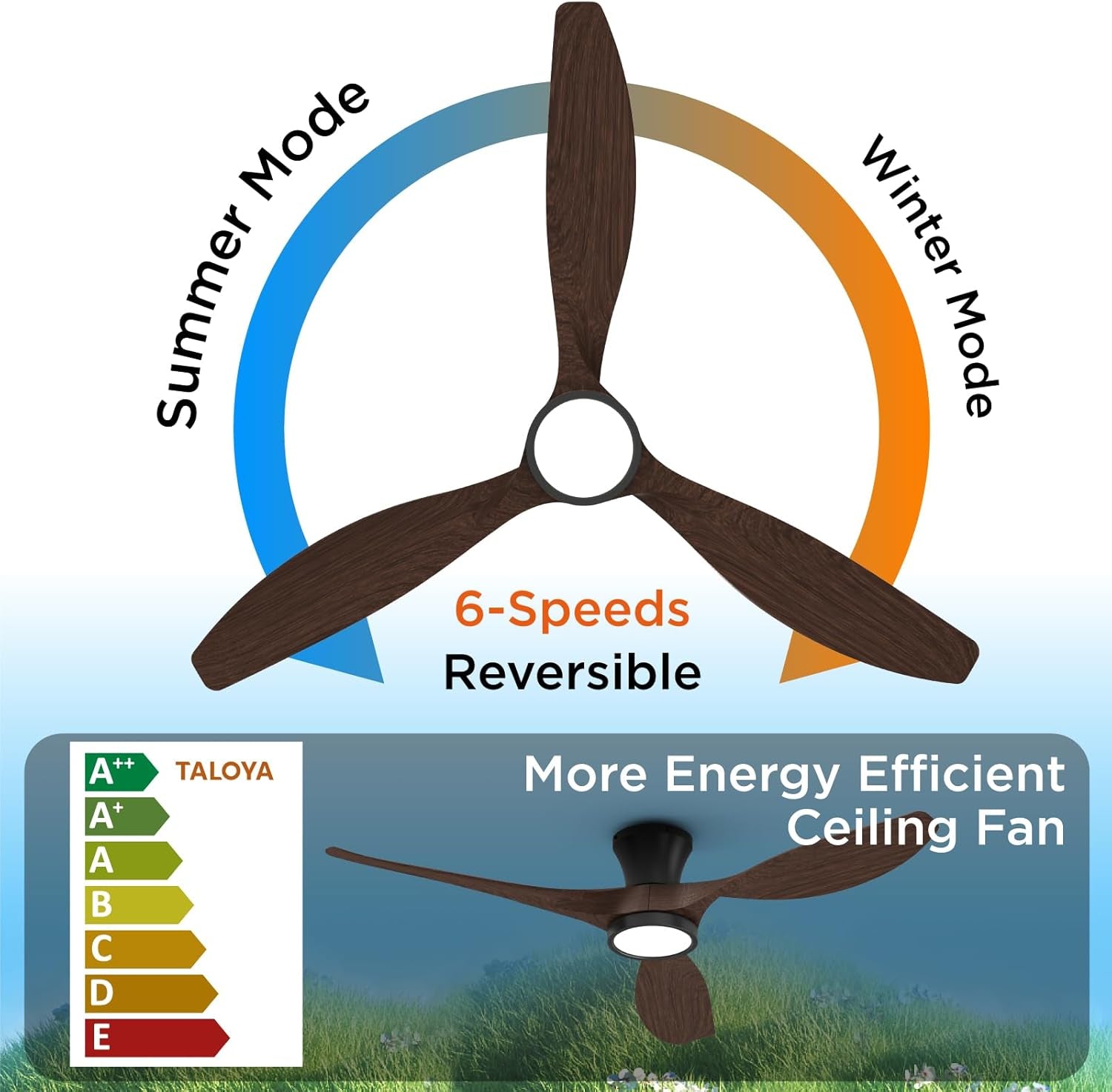 52 Inch Ceiling Fans with Led Lights Remote Control Flush Mount Low - Festival Furnish